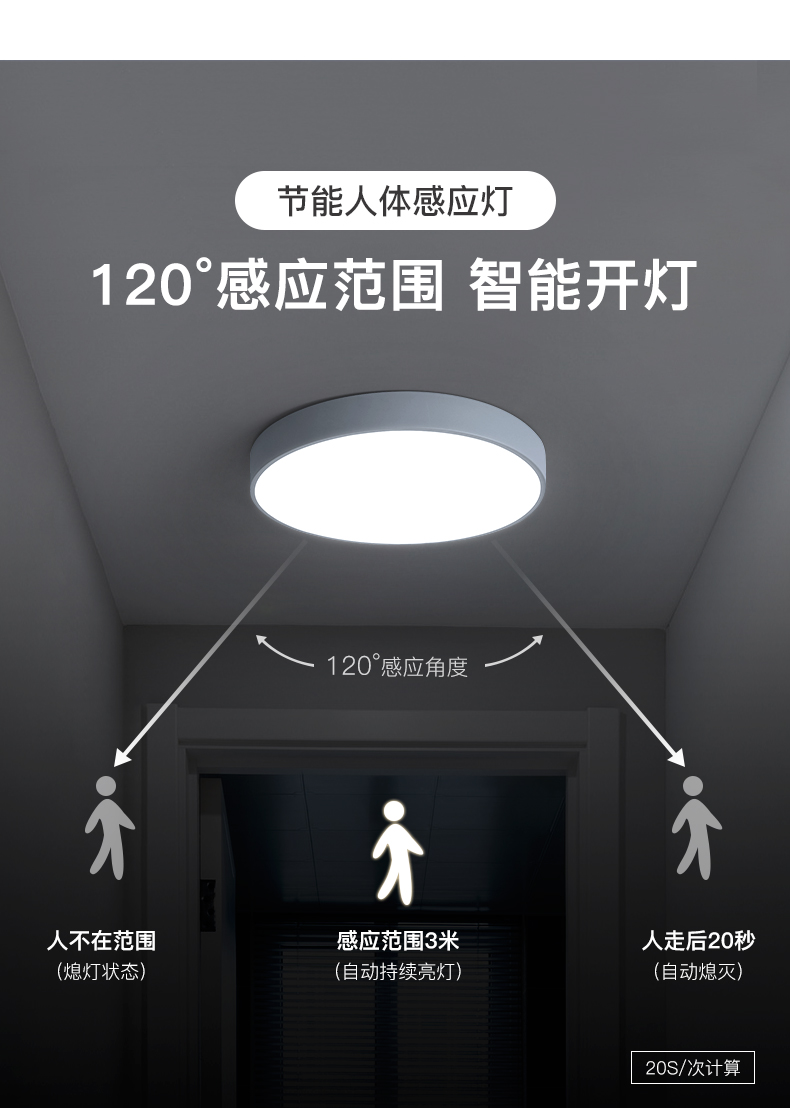 人體感應(yīng)燈與雷達感應(yīng)燈的區(qū)別 感應(yīng)燈的華麗變身